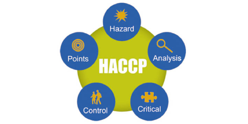 HACCP - Phân tích mối nguy và điểm kiểm soát tới hạn